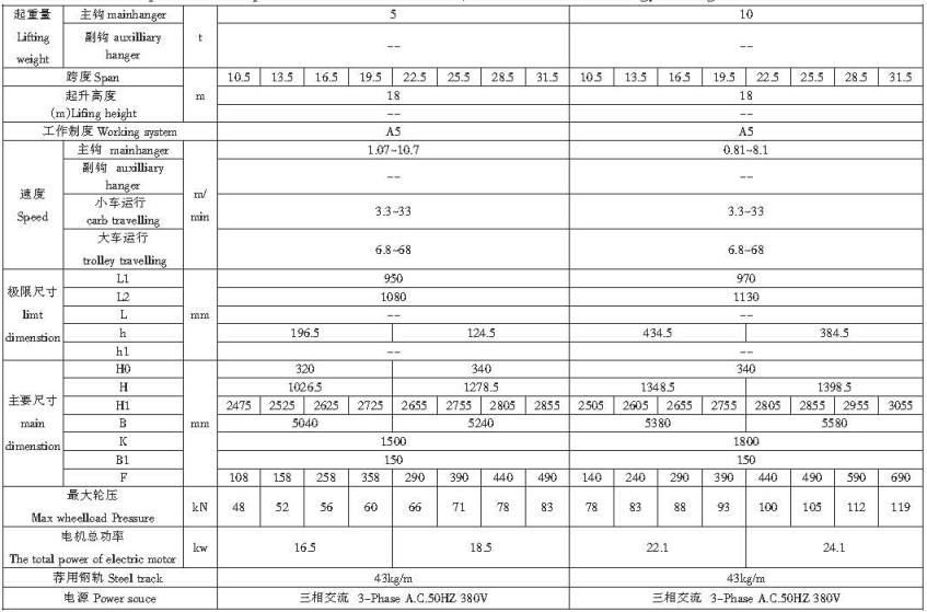  5—320、75吨欧式吊钩桥式起重机